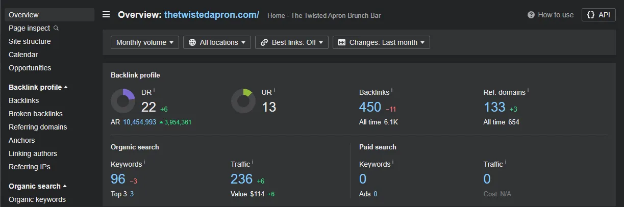 Analytics dashboard example